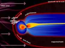 Cluster spacecraft in magnetosphere -- click to enlarge