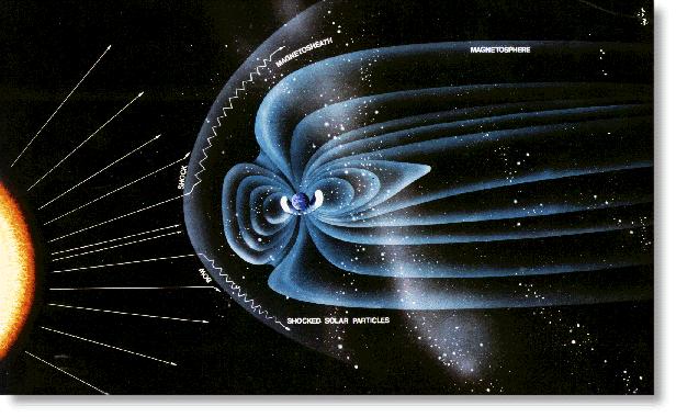 Artist's Rendition of Magnetosphere
