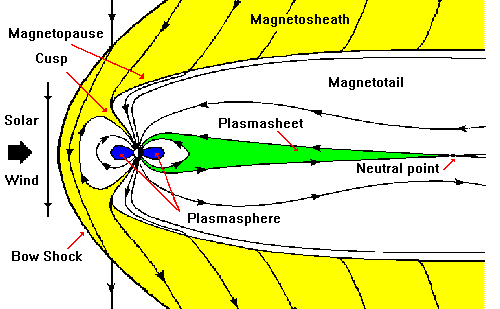 Schematic of Magnetosphere